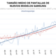 Imagen para el artículo titulado Cómo ha evolucionado el tamaño de los smartphones en los últimos años